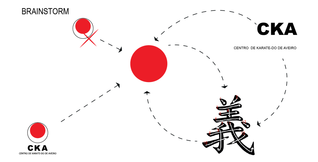 CKA_Manual-de-Normas-2025-1024x523 Apresentação da nova imagem do CKA